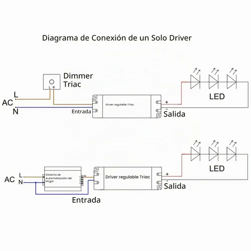 Vista 7 de Controlador LED regulable de 25W, 120V CA a 24V DC transformador
