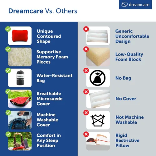 Vista 5 de DREAMCARE Almohada de viaje de espuma viscoelástica, accesorios de campamento, almohada pequeña esencial para campamento, almohadas de campamento
