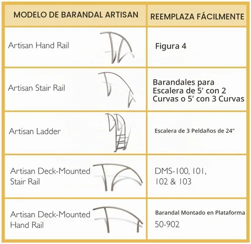 Vista 2 de S.R.Smith ART-1001S Artisan Series Barandilla Individual para Piscina