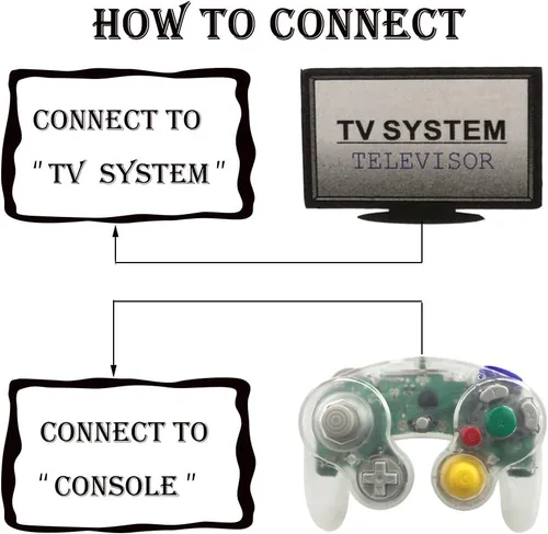 Vista 6 de Paquete de 2 controladores NGC clásicos con cable para Wii Gamecube (blanco transparente)