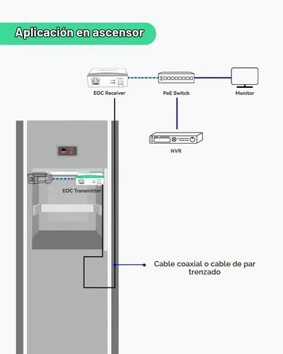 Vista 4 de 【Actualizado】LINOVISION POE sobre coaxial EOC convertidor IP sobre coaxial máximo 3000 pies de potencia y transmisión de datos sobre cable coaxial