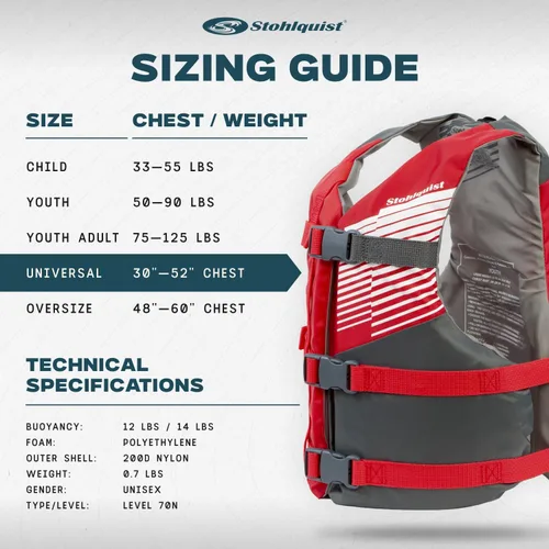 Vista 5 de Stohlquist Universal Fit Adult Life Jacket PFD (4 Pack) Coast Guard Approved, for Men and Women 90+ lbs, Lightweight Neoprene and Adjustable, Ideal