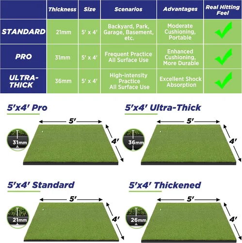Vista 3 de Golfguru Golf Mat, 5x4ft/5x5ft Dense Elite Golf Hitting Mats Practice with 10 Balls, 9 Tees, Heavy Duty Artificial Hitting Training Mat for Backyard