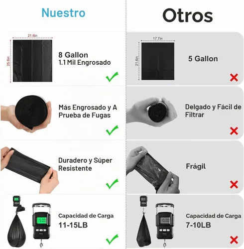 Vista 2 de 100 piezas de bolsas de inodoro portátiles para acampar, bolsas biodegradables para orinal portátil, bolsas de basura de 8 galones compostables