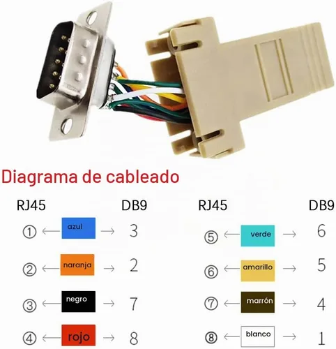 Vista 4 de Adaptador de puerto serie DB9 macho a RJ45 Ethernet, M/F