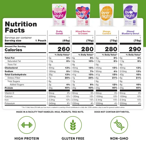 Vista 3 de Oats Overnight Paquete de variedad de frutas - Batido proteico de desayuno alto en proteínas y fibra - Avena sin gluten, sin OGM alto en proteínas