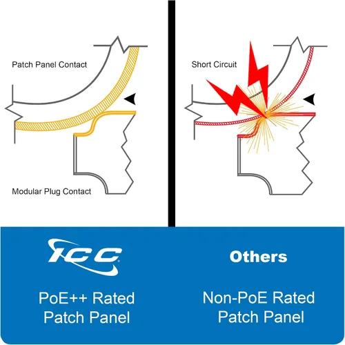 Vista 4 de ICC Panel de conexiones CAT5e, listado UL y aplicaciones Gigabit con clasificación PoE++, panel de conexión de red de 24 puertos 1U de 19 pulgadas