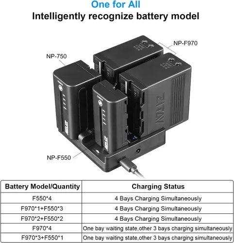 Vista 2 de Estación de carga rápida USB C de 4 canales con adaptador de cargador rápido PD de 65 W para baterías Sony NP-F550, NP-F750, NP-F770, NP-F970