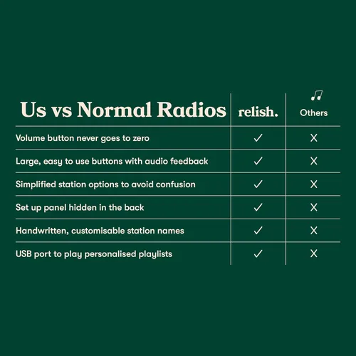 Vista 7 de Relish - Radio FM portátil simple y reproductor de música MP3 para personas mayores, ancianos o con discapacidad visual - Botones grandes, diseño