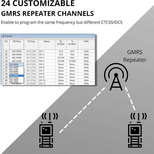 Vista 5 de Radioddity GM-30 GMRS Radio portátil de 5 W de largo alcance radio bidireccional para adultos, compatible con repetidor GMRS, con escaneo