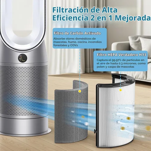 Vista 4 de Filtro Combi 360° de Vidrio HEPA+Carbón Activado para Dyson TP09 TP07 TP06 TP04 TP10 TP4A TP7A HP04 HP06 HP07 HP09 HP10 HP4A HP7A PH01 PH02 PH03 1