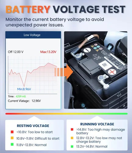 Vista 6 de Escáner OBD2 con transmisión ABS SRS, restablecer luces de falla Compruebe el lector de código del motor con funciones OBDII completas Prueba