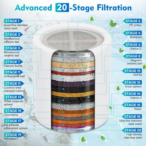Vista 2 de Juego de cabezal de ducha filtrado, 5 filtros de ducha reemplazables de 20+3 etapas para agua dura con vitamina C y E para una piel y cabello