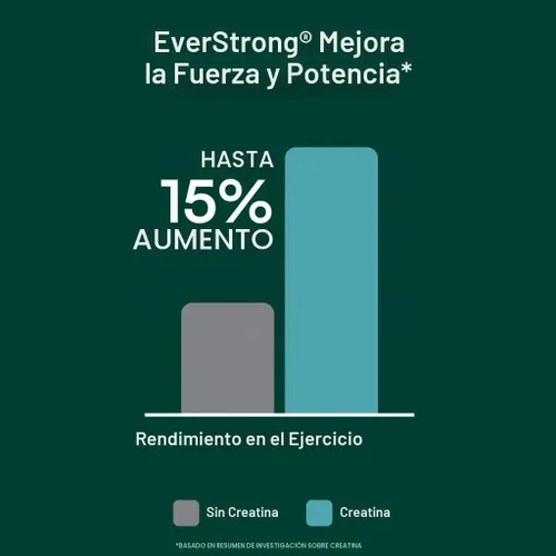 Vista 4 de Purity Products EverStrong - Mezcla de matriz muscular - monohidrato de creatina - boro (fitoboro fruteX-B) - Extracto de bayas de café - Impulsado