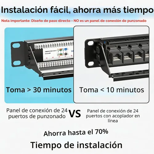 Vista 4 de Jadaol [Listado UL] Panel de Parches de 24 Puertos para Montaje en Rack o Montaje en Pared de 19 Pulgadas, Panel de Red Cat 6 de 1U Precargado