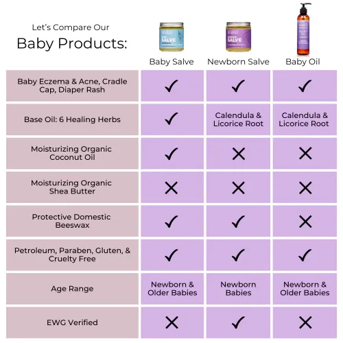 Vista 6 de Recién nacido ungüento & Baby Oil Set, Baby Acné Eczema Pañal Rash Cradle Cap Tratamiento natural, Aceite de ricino de regaliz de caléndula