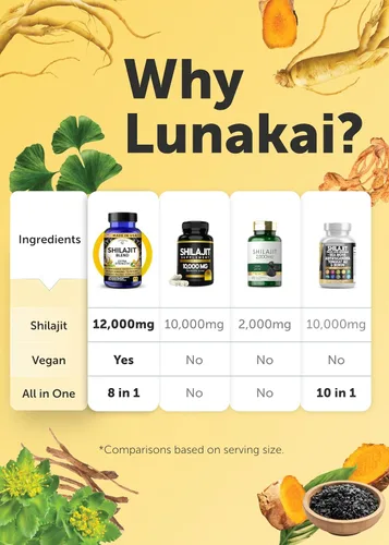 Vista 8 de Lunakai Cápsulas puras de Shilajit fabricadas en Estados Unidos con Ashwagandha, Rhodiola y Cordyceps - Extracto de Shilajit extra fuerte