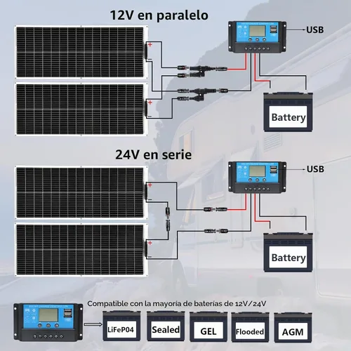 Vista 6 de XINPUGUANG Kit de sistema flexible de panel solar de 200 W 12 V, módulo de fibra de vidrio monocristalino de 2 x 100 W, cable de extensión