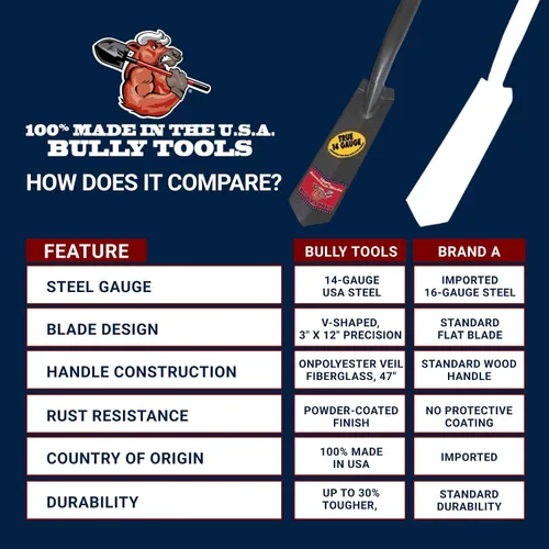 Vista 6 de Bully Tools Pala de trinchera de calibre 14 de 3 pulgadas, hoja de acero resistente con diseño en forma de V, mango largo de fibra de vidrio