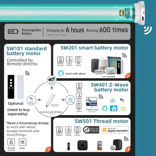 Vista 3 de SmartWings Persianas motorizadas con 5% de apertura, funcionan con Homekit Z-Wave Alexa SmartThings Google, persianas inteligentes con filtro de luz