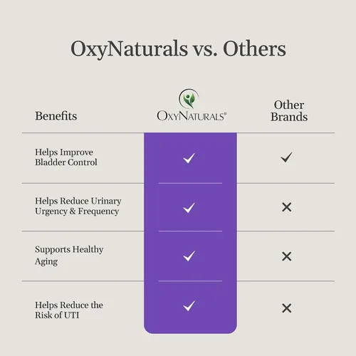 Vista 6 de OxyFlo - Píldoras de control de la vejiga para mujeres y hombres, reducen la vejiga hiperactiva y las fugas, apoyan el tracto urinario (ITU)