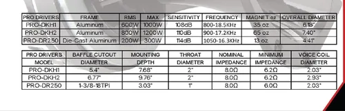 Vista 2 de DS18 PRO-DR250 Unidad de controlador de diafragma fenólico de 300 vatios
