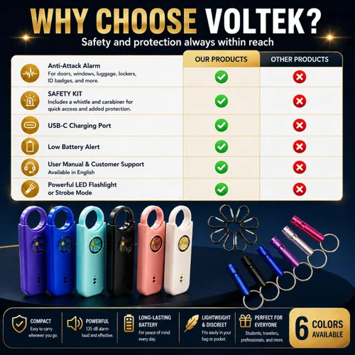 Vista 2 de VOLTEK Personal Safety Alarm + Whistle Set for Women - Extra Loud 135 dB, LED Strobe Light, USB-C Rechargeable, Intrusion Mode (Doors, Windows)