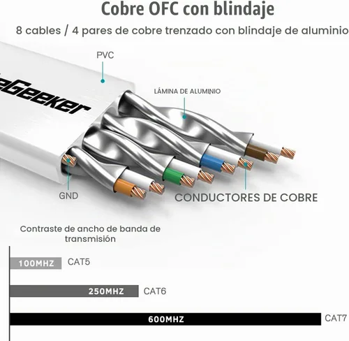 Vista 3 de Cable blindado Cat 7 para conexión de Ethernet (cable de la más alta velocidad), plano, tiene un conector RJ45 a prueba de enganche, para módem