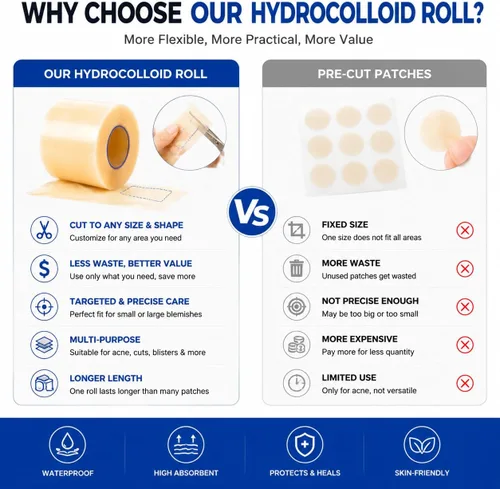 Vista 5 de Rollo hidrocoloide para el cuidado de heridas, vendajes hidrocoloides de 2 pulgadas x 5 pies con autoadhesivo, cortado a medida, ultra absorbente