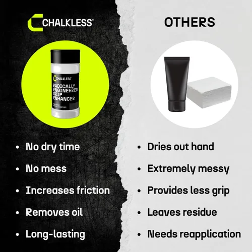 Vista 9 de Mejorador de agarre Chalkless, reemplazo menos desordenado y no tóxico para tiza líquida, solución de agarre para levantamiento de pesas