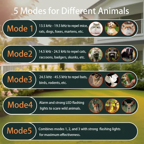 Vista 3 de Repelente solar ultrasónico de animales al aire libre, disuasorio de ardillas para gatos, perros y ciervos activado por movimiento, con luz
