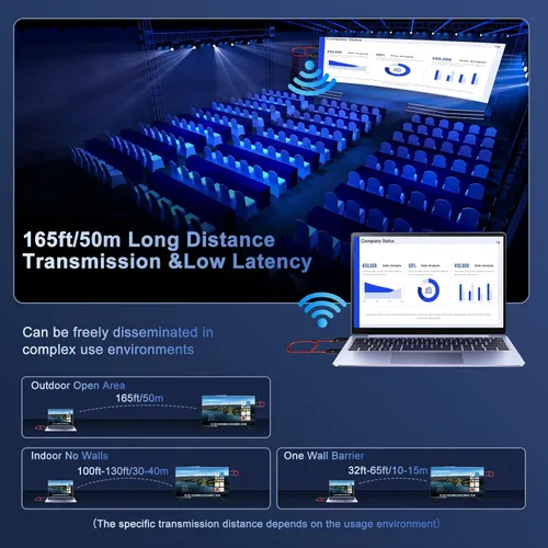 Vista 4 de INVERSE NET Transmisor y receptor HDMI inalámbricos, entrada de decodificación 4K, salida de 1080P, Plug & Play, extensor HDMI inalámbrico portátil