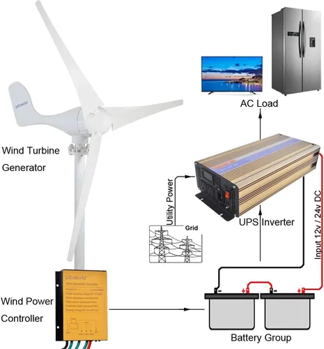 Vista 6 de Generador de turbina eólica de 400 W AC 12 voltios Economy 3 cuchillas molino de viento para sistema híbrido solar eólico 8.2 ft/s Velocidad