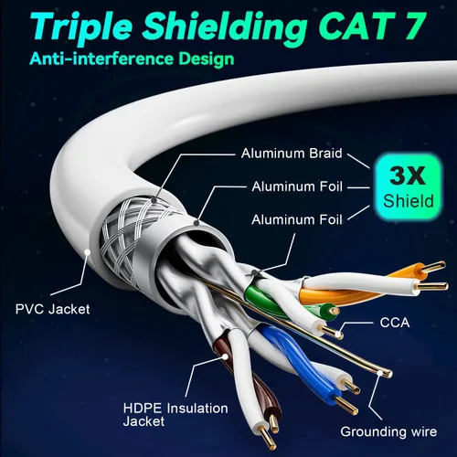 Vista 2 de Soibke Cable Ethernet Cat 7 de 10 pies, para exteriores e interiores, cable Ethernet de alta velocidad Cat 7 SFTP triple blindado, red, Internet