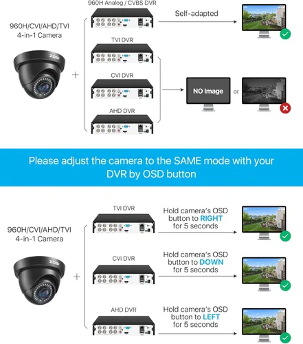 Vista 8 de ZOSI 2.0MP HD 1080p 1920TVL cámara de seguridad, 4 en 1 HD TVI/CVI/AHD/CVBS cámara CCTV, visión nocturna de 80 pies, interior al aire libre, carcasa
