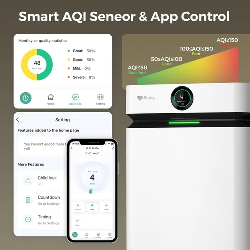 Vista 7 de Airdog Purificador de aire X8 para habitaciones grandes de hasta 4035 pies cuadrados, filtración TPA hasta 20 veces más eficaz que el HEPA, elimina