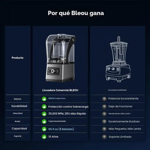 Vista 9 de Bleou Licuadora comercial de batido de 1680 W con marcación rápida y pulso