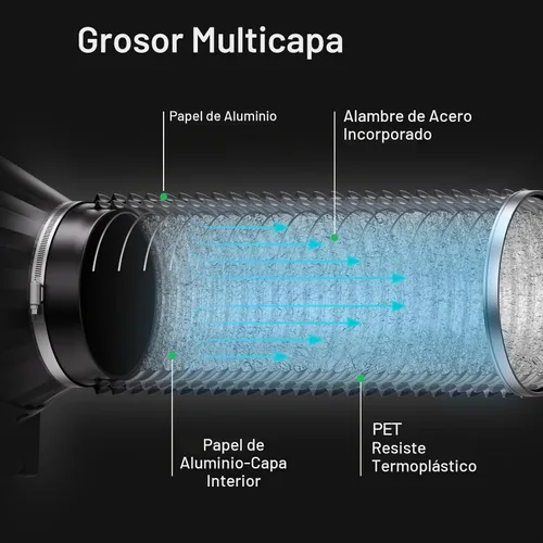 Vista 3 de VIVOSUN Conducto de aluminio flexible de 4 pulgadas y 8 pies con 2