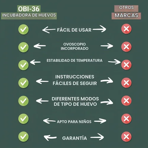 Vista 7 de Incubadora OBI-36 para incubar huevos, 36 huevos, fácil de usar, control estable de temperatura y humedad con aislamiento Eggloo, color verde