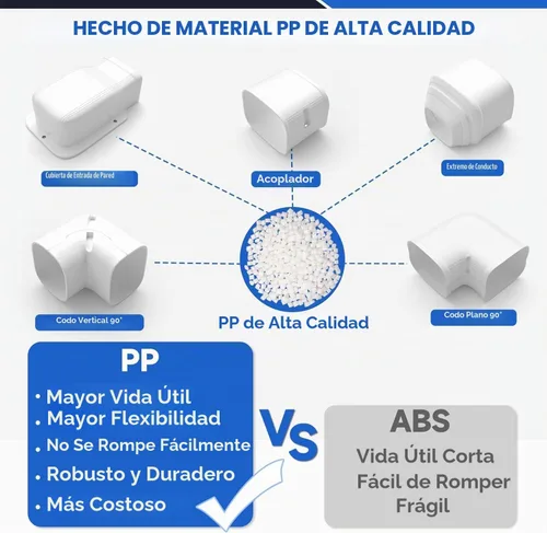 Vista 3 de 11 pies Mini Split Line Set Cover 3 pulgadas, PP Line Hide