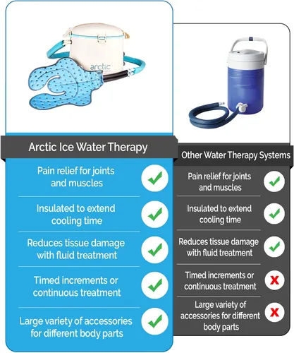 Vista 6 de Terapia de agua fría – Máquina de hielo de terapia de agua fría personal de circulación por Arctic Ice