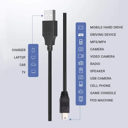 Vista 5 de Adaptador de cargador de pared de cable de carga de 3 pies para Texas Instruments TI-84 Plus CE Calculadora gráfica Texas Instruments TI-84 Plus C