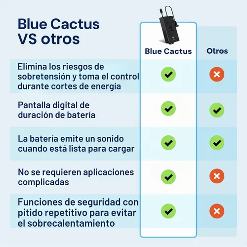 Vista 6 de Paquete de baterías Blue Cactus 5000mAh para muebles reclinables simples For Simple Recliners Without Extra Features - Not For Sofas & Loveseats
