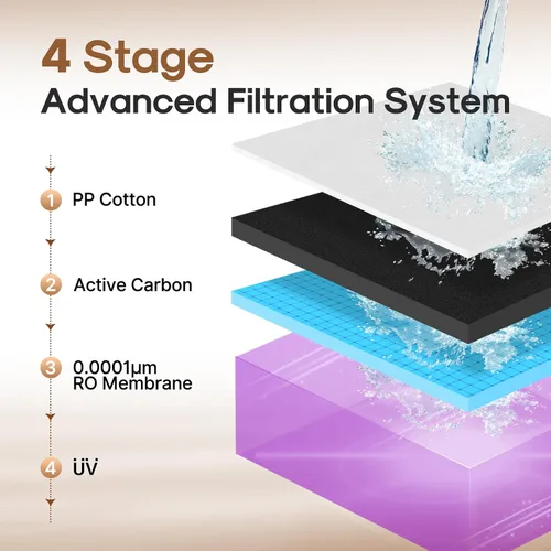Vista 4 de ICEPURE Sistema de ósmosis inversa Filtro de agua para encimera, sistema de filtro de agua de encimera de ósmosis inversa, 4 etapas de RO, relación