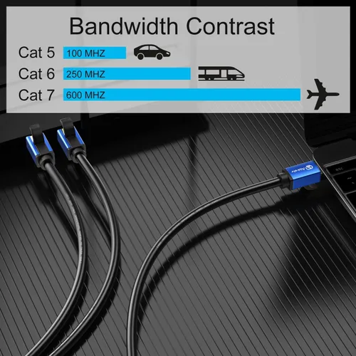Vista 4 de Cable Ethernet Cat7 de 75 pies, cable Cat7 para exteriores, triple blindaje, SSTP, 10 Gbps 600 MHz, cable de conexión Ethernet para módem router LAN