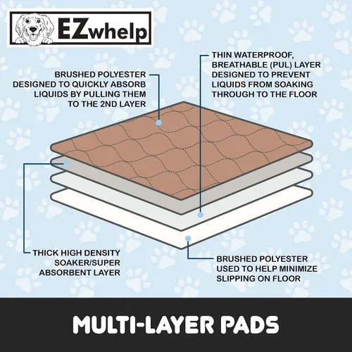 Vista 3 de EZwhelp Almohadillas reutilizables para orina de perro, almohadillas de entrenamiento impermeables para perros, lavables y sanitarias, esquinas