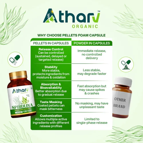 Vista 7 de Suplemento de espirulina de 1000 mg 120 cápsulas veganas Rico en nutrientes naturales Sin OMG y sin gluten Apoyo diario para el bienestar