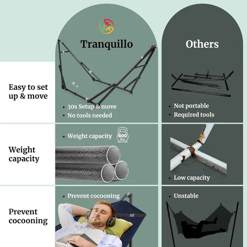 Vista 6 de Tranquillo Hamaca doble universal con soporte incluido para 2 personas/soporte plegable para hamaca de 600 libras de capacidad, estuche portátil 1.