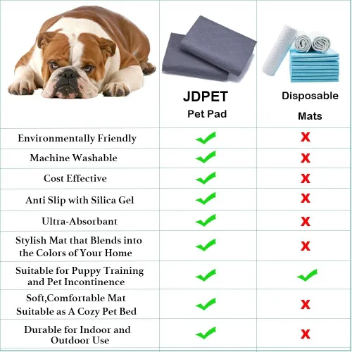 Vista 3 de JdPet - Almohadillas lavables para orina de perros + guantes de aseo gratis – Almohadillas reutilizables para Whelping, alfombrilla impermeable