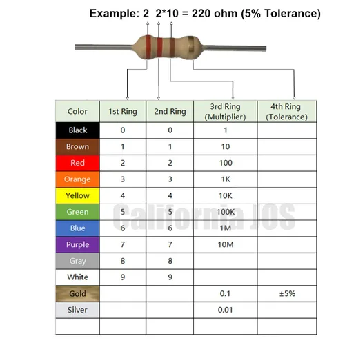 Vista 2 de California JOS Resistencia fija única de película de carbono de 220 ohmios 1/2 W (0.5 W) 5% de tolerancia, (220 R, 220 ohm, 220 Ω) resistor